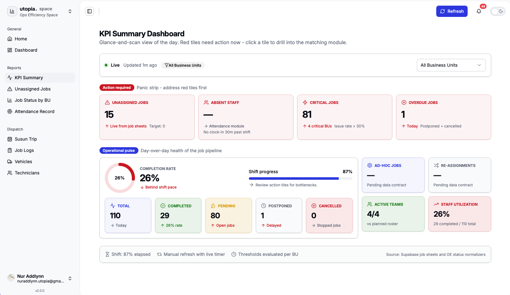 KPI Summary Dashboard preview