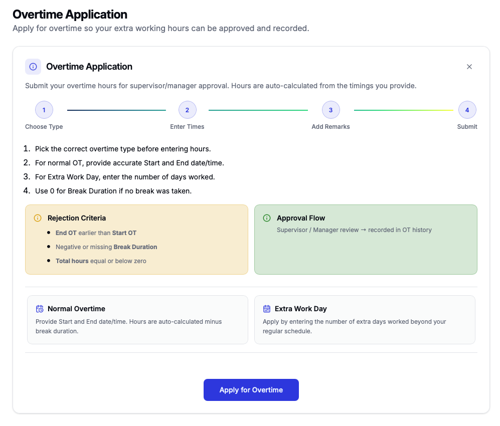 Overtime application submission screen